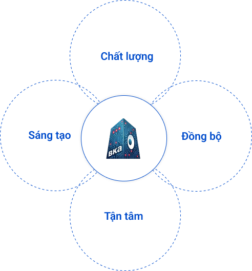 Dàn karaoke gia đình